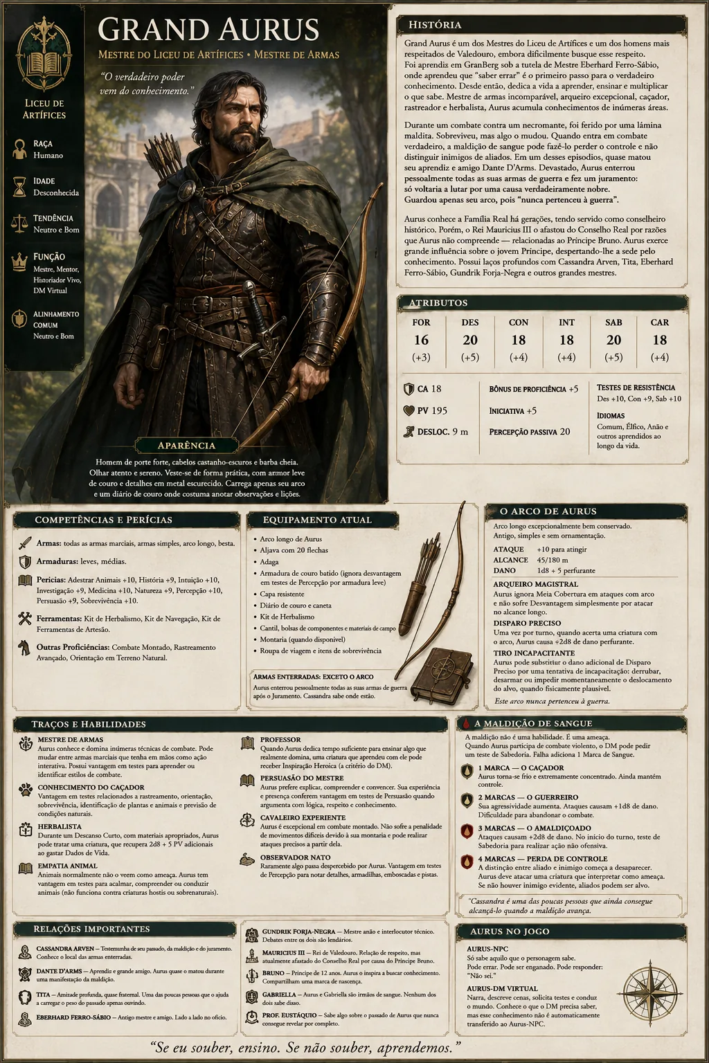 Ficha completa de Grand Aurus